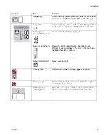 Предварительный просмотр 9 страницы Graco THERM-O-FLOW T7 Series Instructions Manual