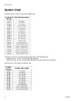 Preview for 2 page of Graco ThermoLazer 200 Repair Manual