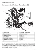 Предварительный просмотр 6 страницы Graco ThermoLazer Operation