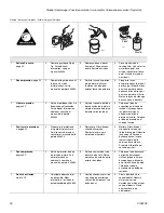 Preview for 34 page of Graco ti11583a Operation Manual