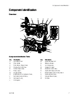 Предварительный просмотр 7 страницы Graco ToughTek F680e Instructions Manual