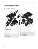 Preview for 5 page of Graco ToughTek MP40 Operation Manual