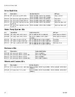 Preview for 42 page of Graco ToughTek MP40 Operation Manual