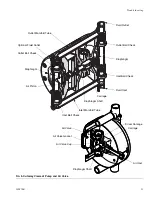 Preview for 13 page of Graco TRITON 1030HP Instructions-Parts List Manual