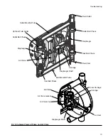 Preview for 13 page of Graco TRITON 3D350HP Instructions-Parts List Manual