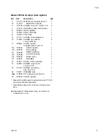 Preview for 13 page of Graco Twistork 224854 Instructions - Parts Manual