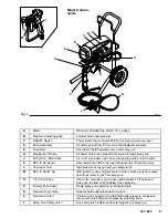 Preview for 5 page of Graco ULTRA 500 Instructions-Parts List Manual