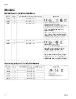 Preview for 2 page of Graco VISCON HP 245848 Instructions Manual