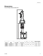 Preview for 15 page of Graco Viscount High-Flo Plus 25E932 Instructions-Parts List Manual