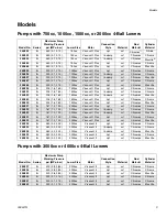 Preview for 3 page of Graco Viscount II Instructions-Parts List Manual