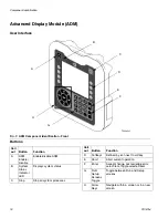 Предварительный просмотр 18 страницы Graco VPM 12 Instructions Manual