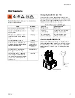 Preview for 47 page of Graco VPM 12 Instructions Manual