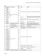 Preview for 71 page of Graco VPM 12 Instructions Manual