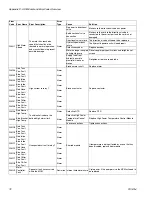 Preview for 78 page of Graco VPM 12 Instructions Manual