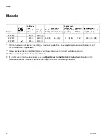 Preview for 4 page of Graco VRM 24F391 Instructions Manual