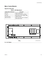 Preview for 53 page of Graco VRM 24F391 Instructions Manual