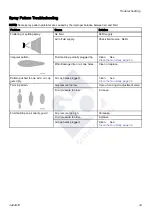 Preview for 43 page of Graco WB3000 Instructions - Parts Manual