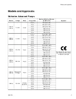 Предварительный просмотр 3 страницы Graco Wolverine A261 Series Instructions-Parts List Manual