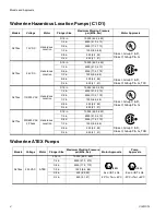 Preview for 4 page of Graco Wolverine A261 Series Instructions-Parts List Manual