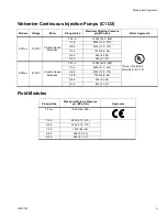 Preview for 5 page of Graco Wolverine A261 Series Instructions-Parts List Manual