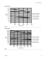 Предварительный просмотр 57 страницы Graco Wolverine A261 Series Instructions-Parts List Manual