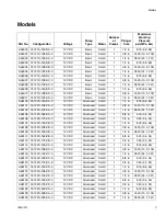 Preview for 3 page of Graco Wolverine Series Instructions-Parts List Manual