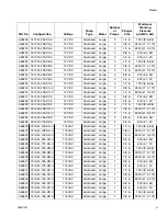 Preview for 5 page of Graco Wolverine Series Instructions-Parts List Manual