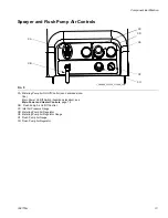 Preview for 13 page of Graco XM 24W626 Operation Manual