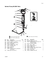 Preview for 73 page of Graco XP50s-hf Operation, Repair, And Parts