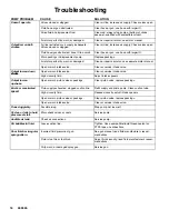 Preview for 16 page of Graco Xtreme 145cc (600) Series Instructions Manual