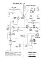 Preview for 86 page of Gradall LOED 534A Service Manual