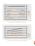 Preview for 7 page of Gradian Universal Anaesthesia Machine Maintenance Manual