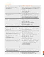 Preview for 35 page of Gradian Universal Anaesthesia Machine Maintenance Manual