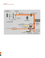 Preview for 42 page of Gradian Universal Anaesthesia Machine Maintenance Manual