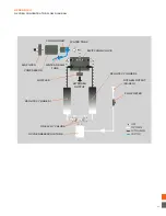 Preview for 43 page of Gradian Universal Anaesthesia Machine Maintenance Manual