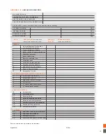 Preview for 45 page of Gradian Universal Anaesthesia Machine Maintenance Manual