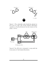 Preview for 5 page of Gradient SW-S User Manual