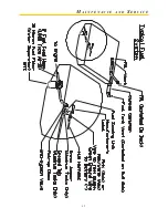 Предварительный просмотр 43 страницы Grady-White Boats Canyon 271 Owner'S Manual