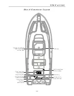 Preview for 97 page of Grady-White Boats Canyon 336 Owner'S Manual