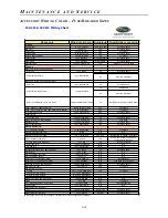 Предварительный просмотр 42 страницы Grady-White Tournament 185 User Manual