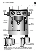 Preview for 9 page of Graef baronessa Operating Instructions Manual