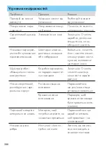 Preview for 288 page of Graef SKS 700 Operating Instructions Manual