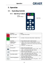 Предварительный просмотр 15 страницы Graef VA 802 Operating Manual