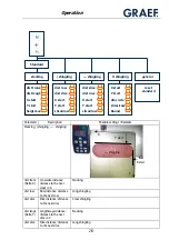 Предварительный просмотр 28 страницы Graef VA 802 Operating Manual