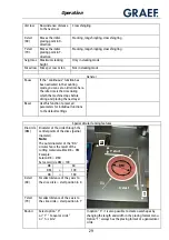 Предварительный просмотр 29 страницы Graef VA 802 Operating Manual