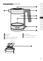 Preview for 69 page of Graef WK300 Operating Instructions Manual