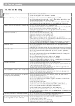 Preview for 38 page of GRAF & MEYER eXentro ECU Safety And Installation Manualline