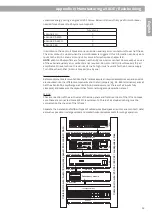 Preview for 53 page of GRAF & MEYER eXentro ECU Safety And Installation Manualline