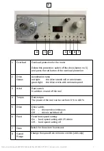 Preview for 7 page of Graf CPF Instruction Manual