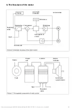 Preview for 10 page of Graf CPF Instruction Manual